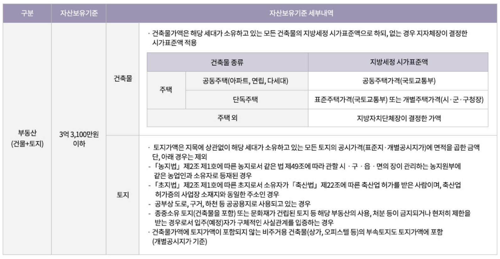 광명자이더샵포레나 (광명 뉴타운 1구역) 일반분양 청약 정보 (일정&#44; 분양가&#44; 입지분석)