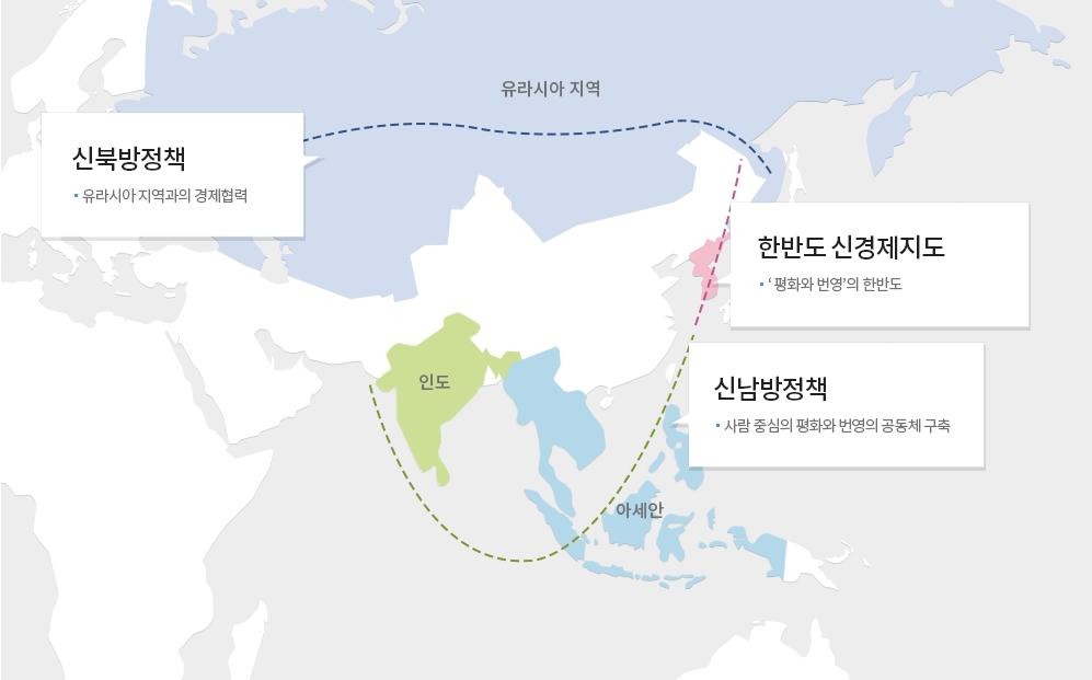  아세안 인도를 비롯한 남방국가와 함께하는 신(新)남방정책