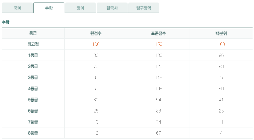2025년 3월 모의고사 고1 수학