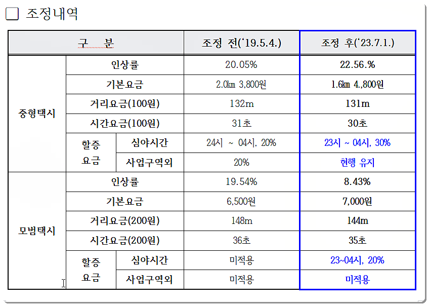 택시비