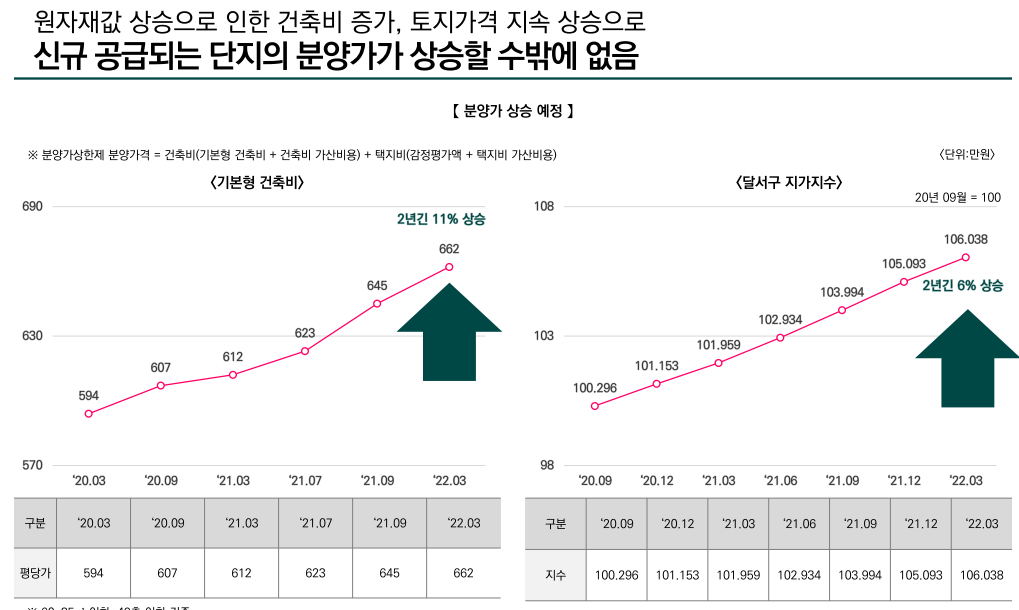 달서 푸르지오 시그니처를 사야하는 이유