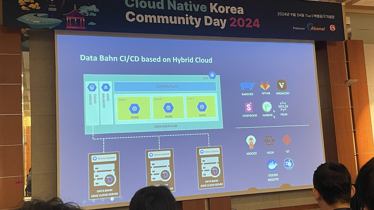 Cloud Native Korea Community Day 2024 후기
