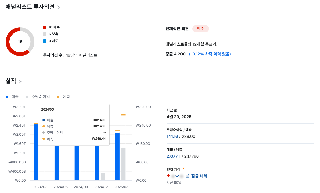 대우건설 주가전망