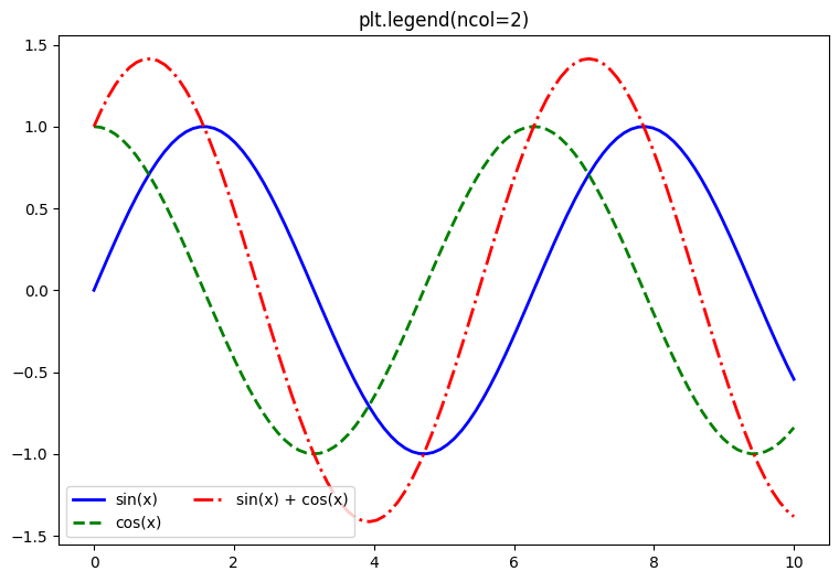 plt.legend-ncol-옵션-상세설정