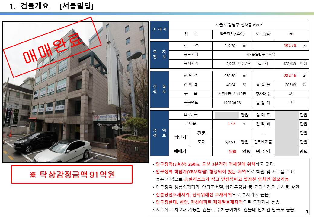  압구정역 역세권, 신사동 학원가 꼬마빌딩 투자사례, 신사동 690-6번지 100억, 평당 9,453만원, 압구정 현대, 한양, 미성아파트 재개발