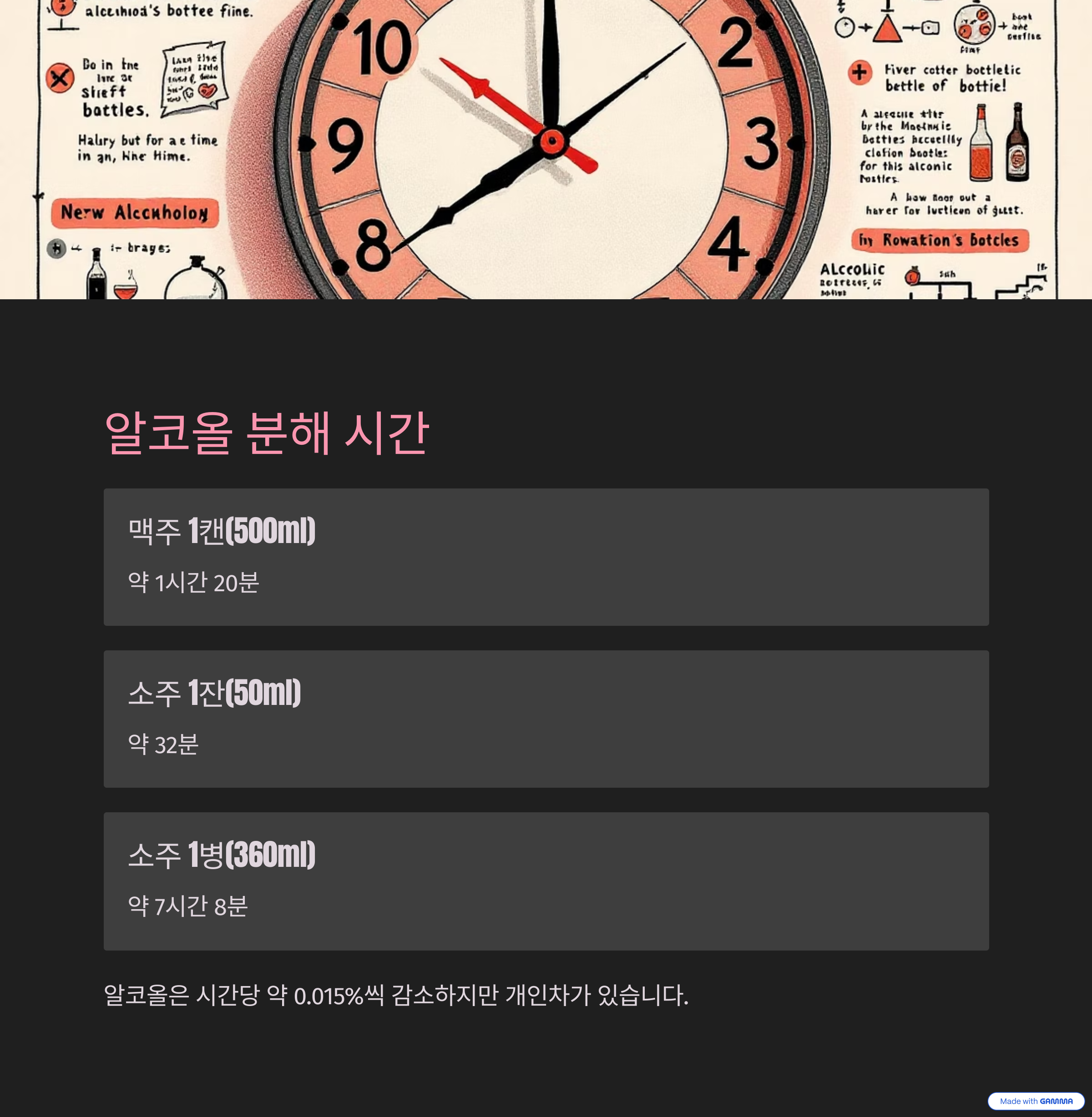 알코올 분해 시간