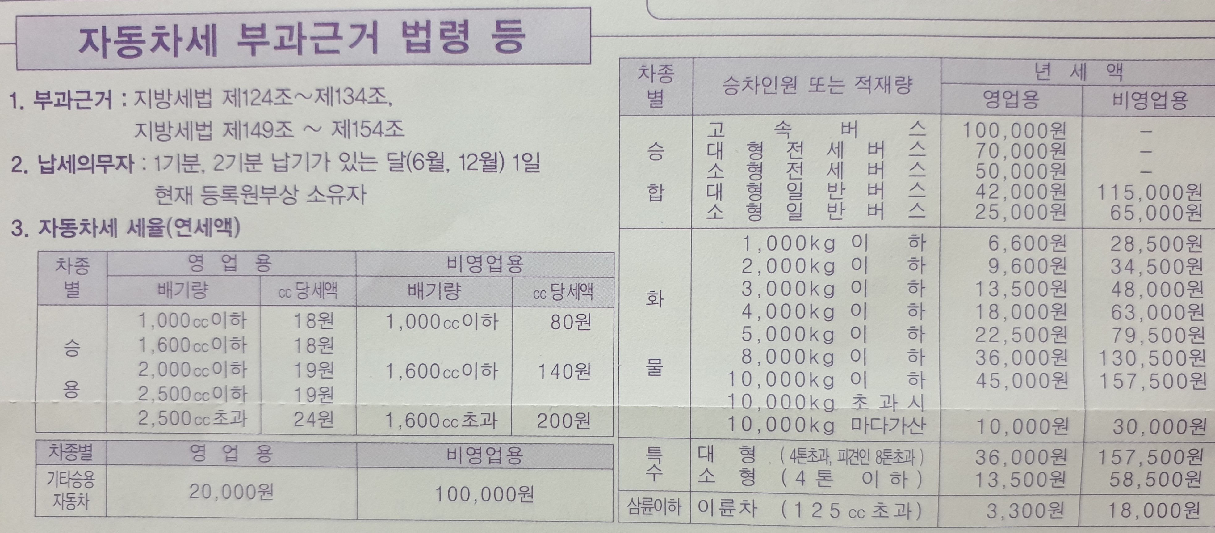  자동차세 연납 신청으로 할인받으세요.