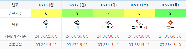 남해사우스케이프CC 날씨 0713