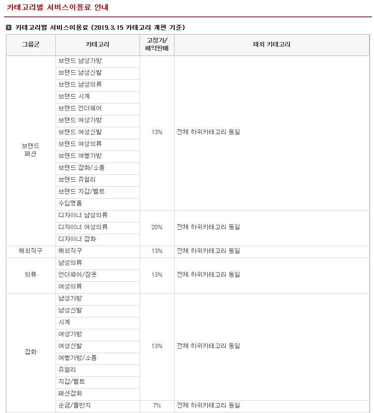  11번가 판매 수수료를 알아보자