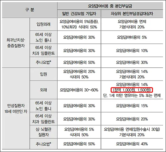 요양급여비용-혜택