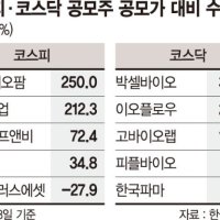  엔젠바이오