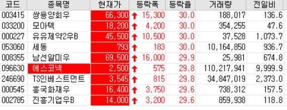  20.10.15 상한가 주식공부 (모아텍/에스코넥/TS인베스트먼트)