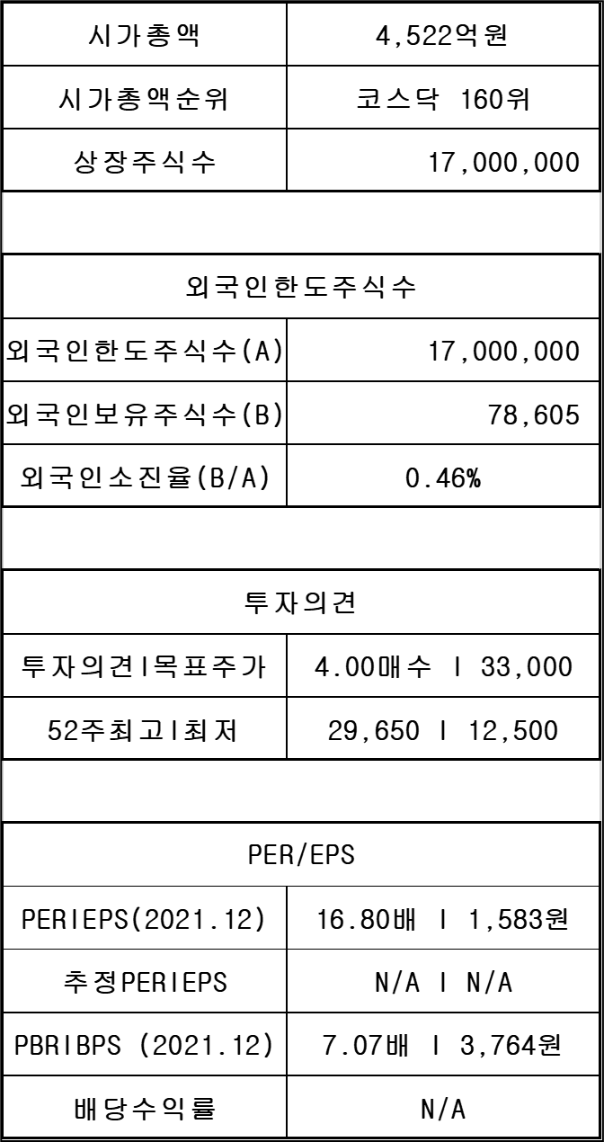 대명에너지 기업정보