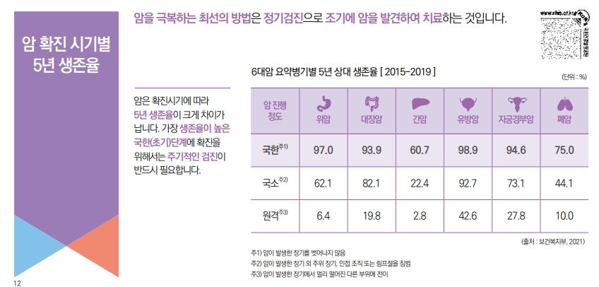 암 생존율