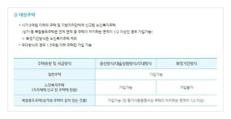 주택연금 수령액