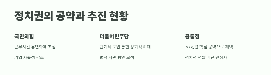 주 4.5일제란? 핵심 포인트 4