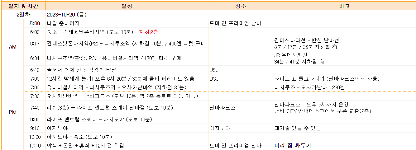  [일본/오사카&교토] 여행 일정 계획 2일차 - 난바에서 유니버셜 스튜디오 / 여행 코스 팁