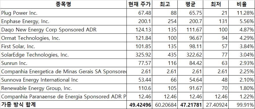  [21.02.10] 신재생 에너지 (ICLN ETF) - 포트폴리오 공유