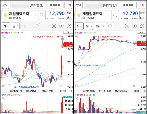제일일렉트릭 매매마크