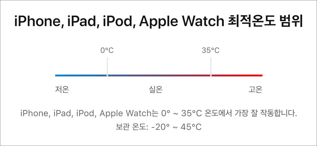 애플 기기 최적의 온도 범위