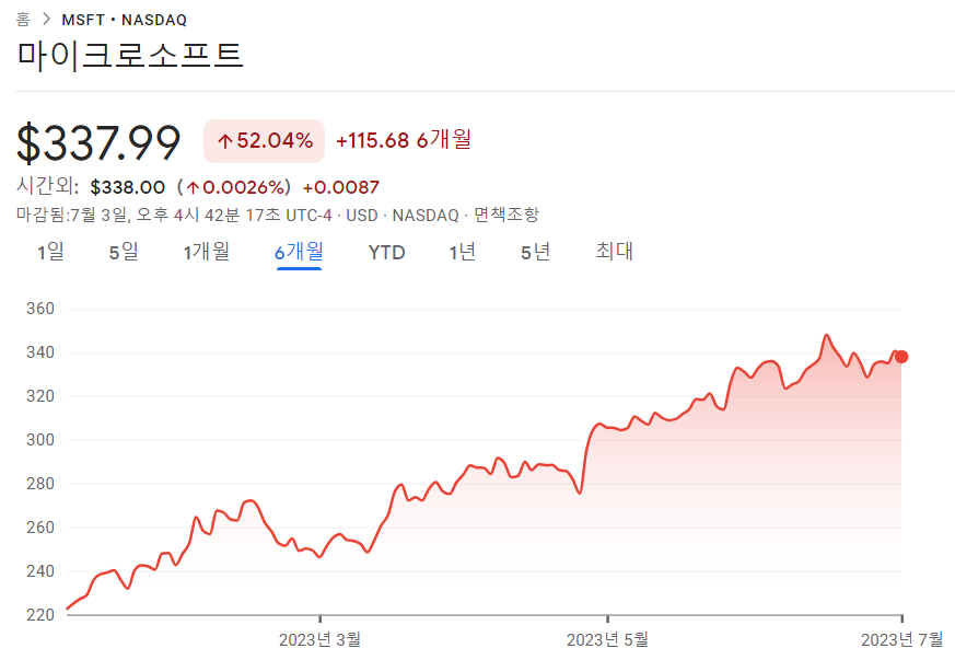 마이크로소프트 주가 그래프