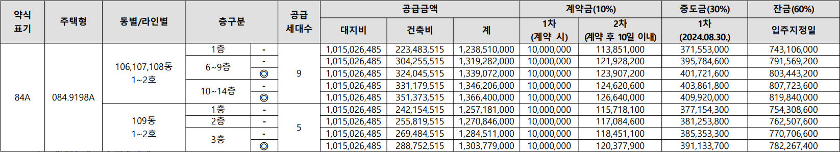 상도푸르지오클라베뉴-무순위8차-공급가격