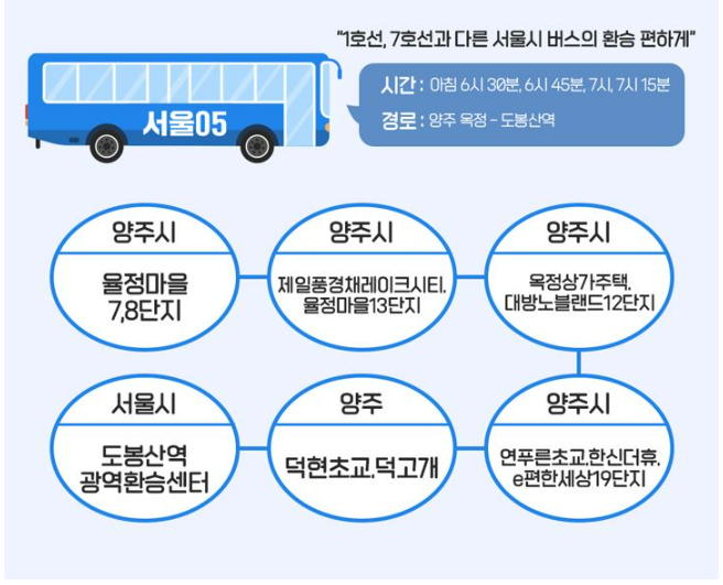서울동행버스 노선