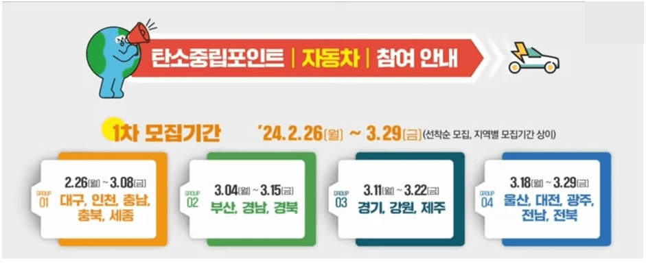 자동차 탄소포인트제&quot;