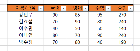 머리글-행-서식-적용