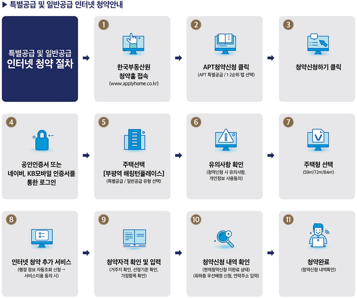 부평역 해링턴플레이스 청약 방법