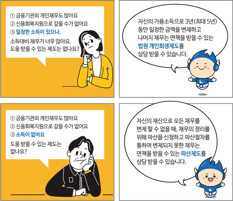 개인회생 참고 이미지