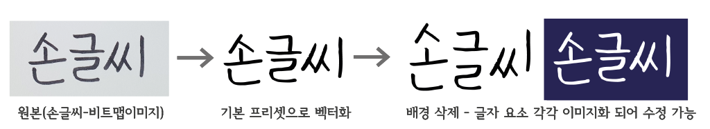 일러스트레이터 이미지트레이스 과정