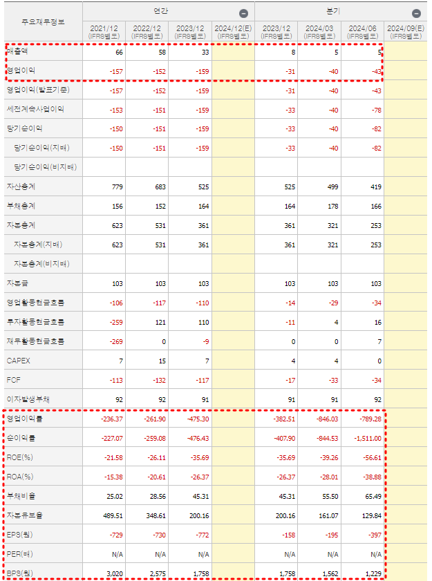 펩트론 재무제표