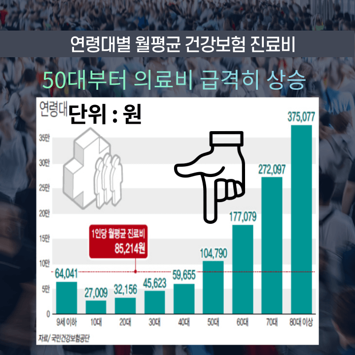 연령대별-달라지는-의료비-지출-추이도