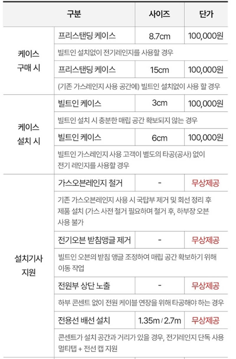 인덕션-설치비용-안내사진1