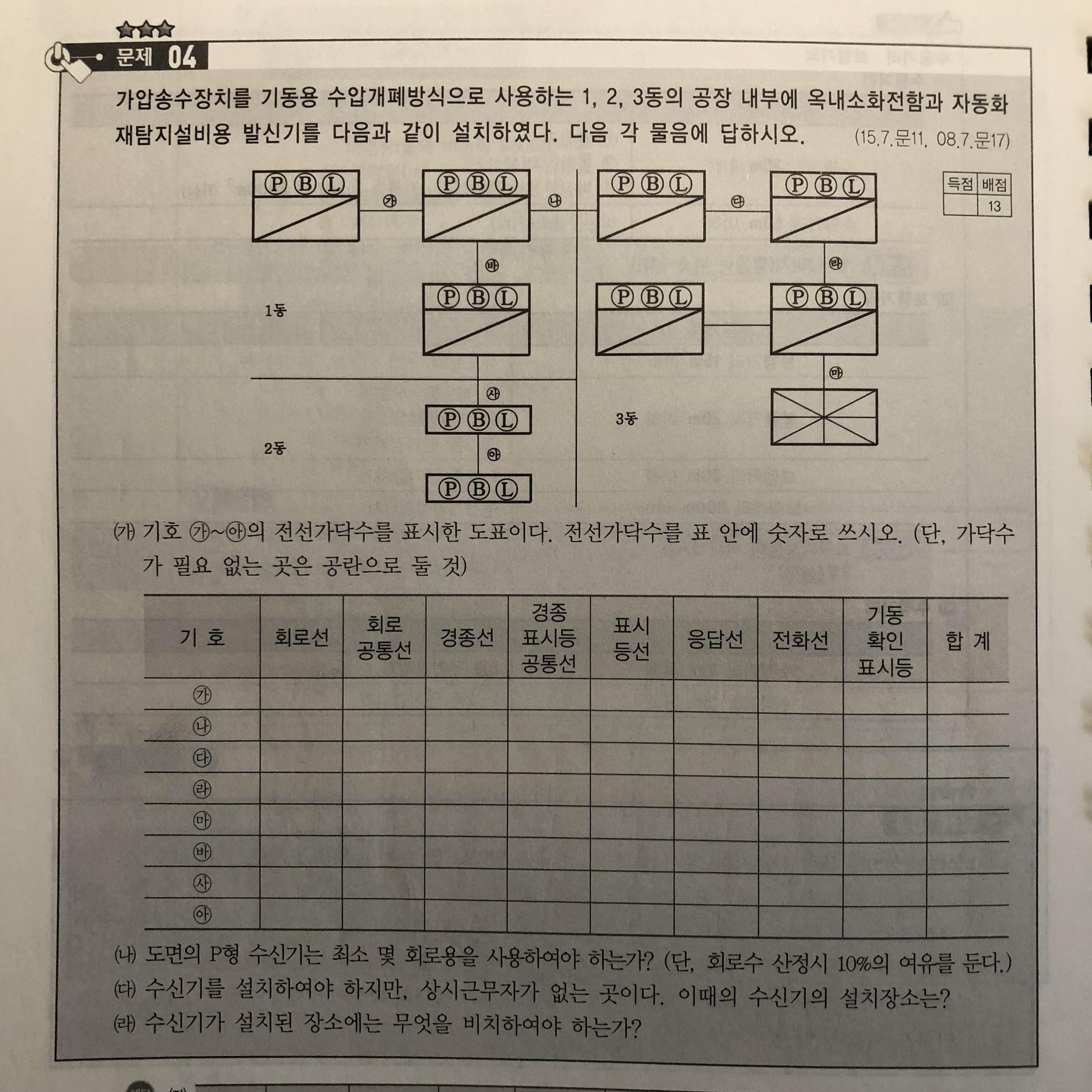 소방설비기사 가닥수 정리