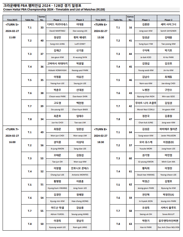 크라운해태 PBA 챔피언십 2024 - 128강 경기 일정표 2