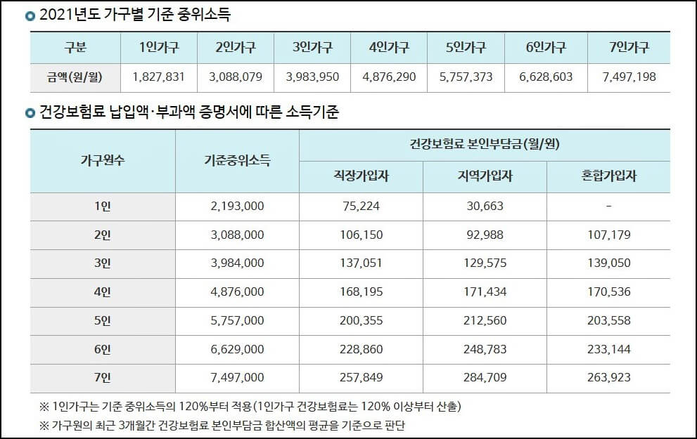 직업훈련-생계비-대출-소득요건