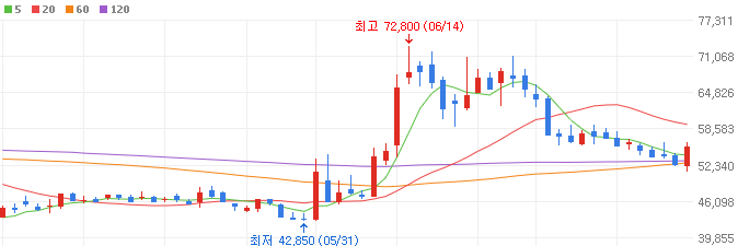 시추-관련주-포스코인터내셔널-주가