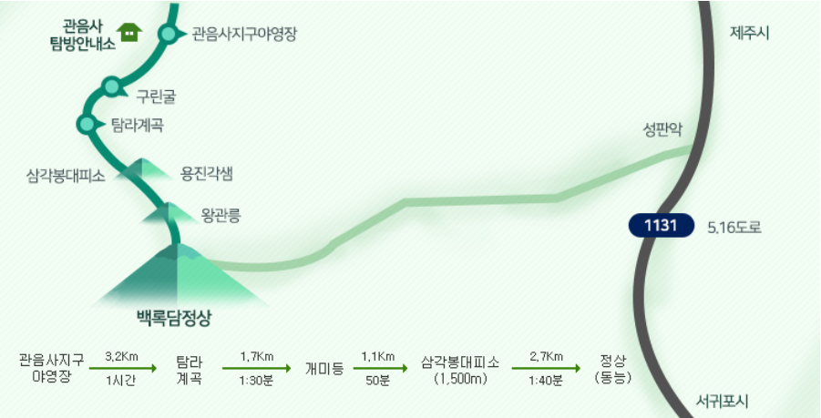 한라산-탐방로예약시스템-관음사-코스-예약하기