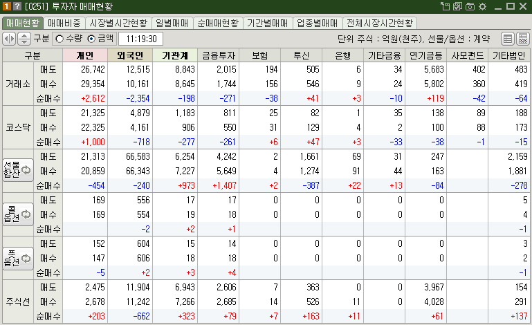 매매현황