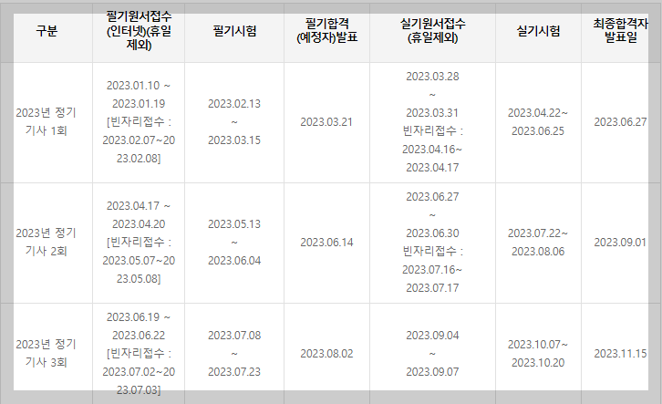 자동차정비기사-시험일정