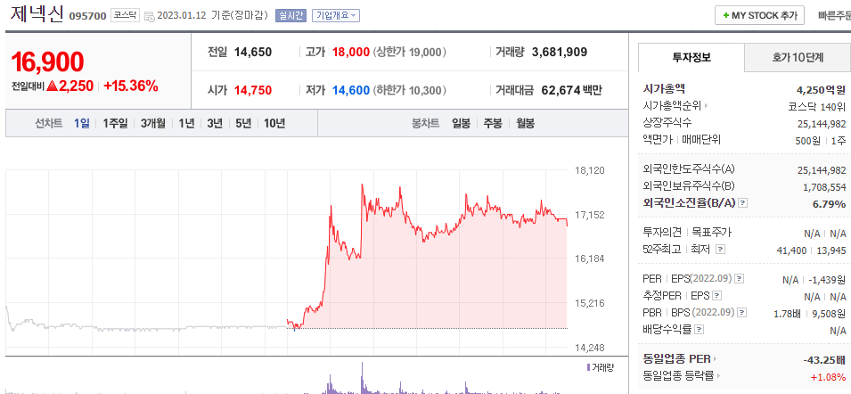  (095700)제넥신 주가 전망 자궁경부암 임상 2상 결과 제넥신 무상증자