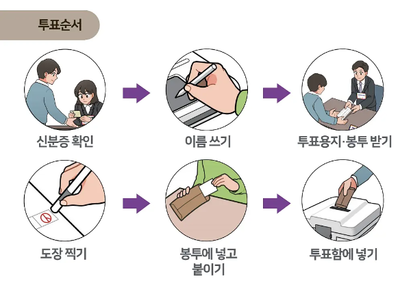 국회의원 선거