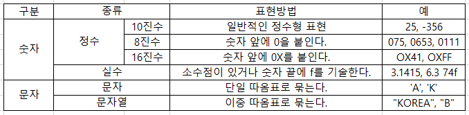  정보처리기사_4과목_프로그래밍 언어 활용(1)