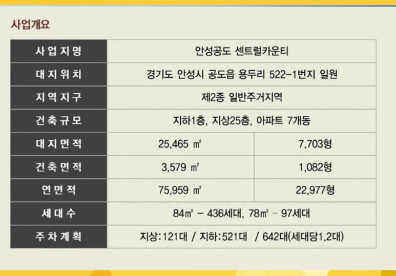 안성공도 센트럴군 10년 장기임대 아파트가 6월부터 분양에 들어갑니다! 4
