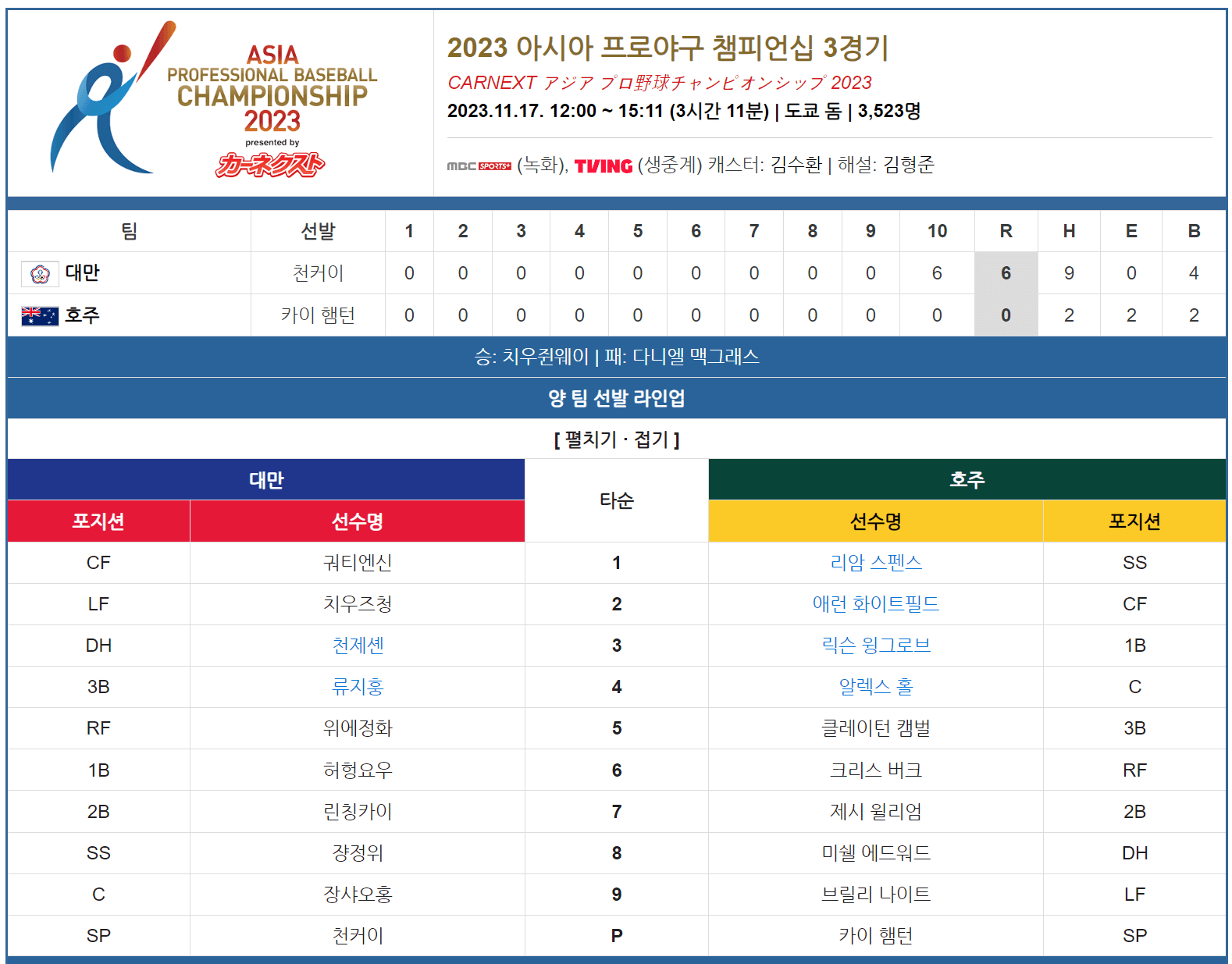 2023 아시아 프로야구 챔피언십(APBC)