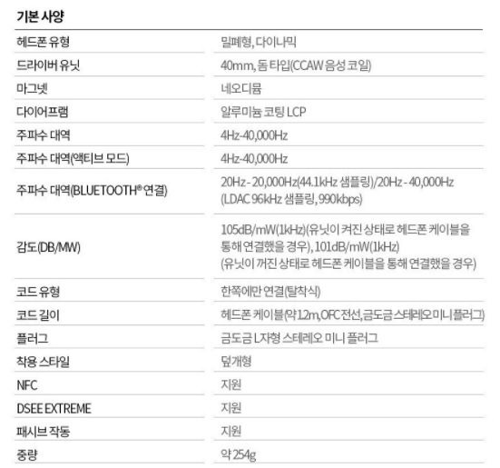 소니 WF-1000XM4 상세 스펙