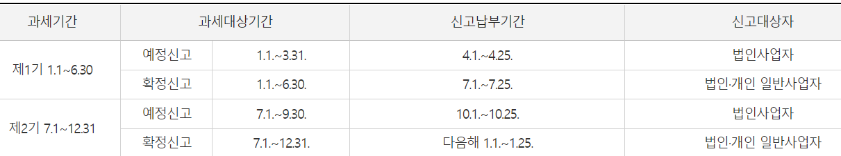 부가가치세-신고-기간