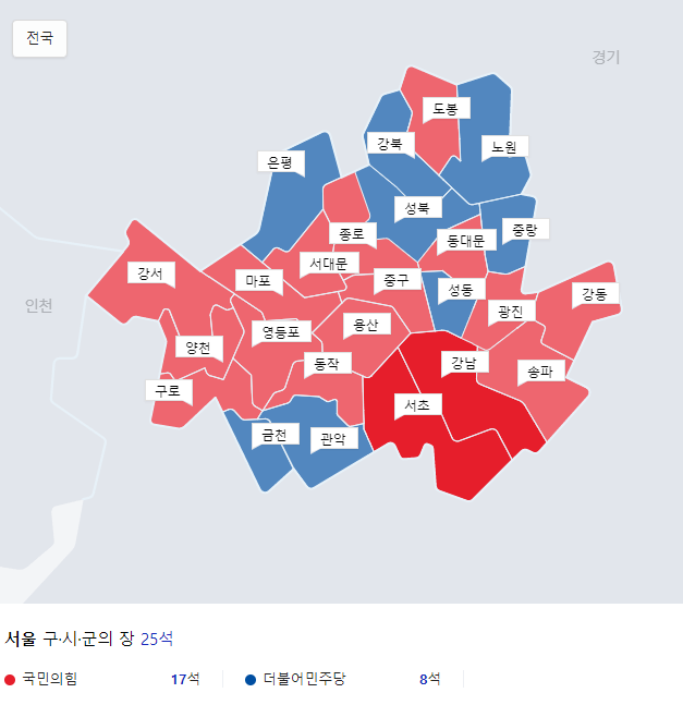 2022년 지방선거 투표결과